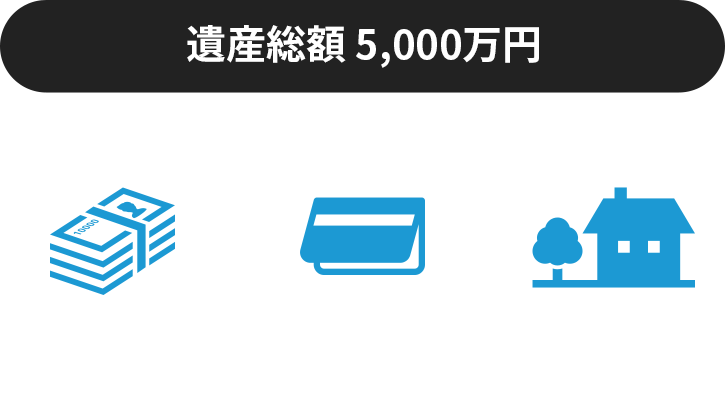 相続人2人で遺産総額5,000万円の場合の税理士費用の料金例